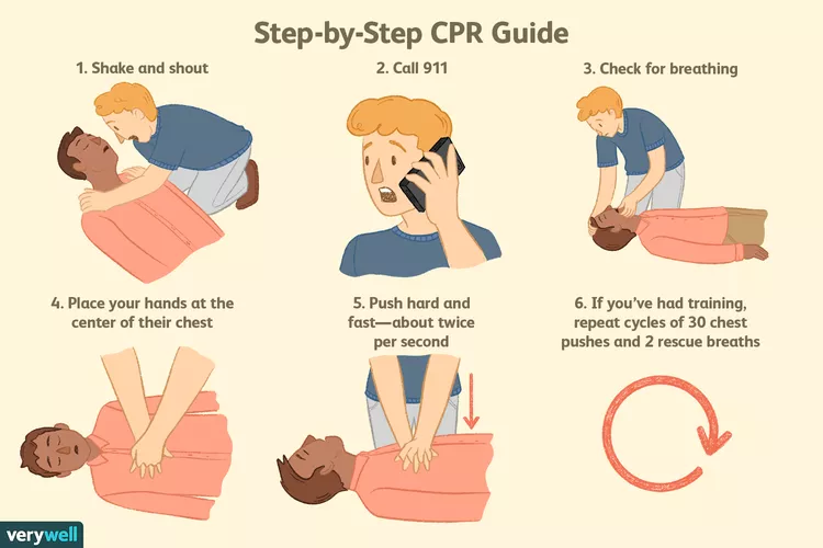 How to do CPR?